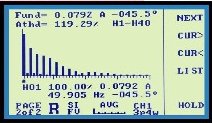 Harmonic Analysis