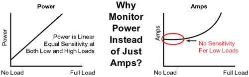 why monitor