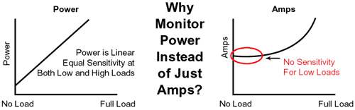 universal power cell